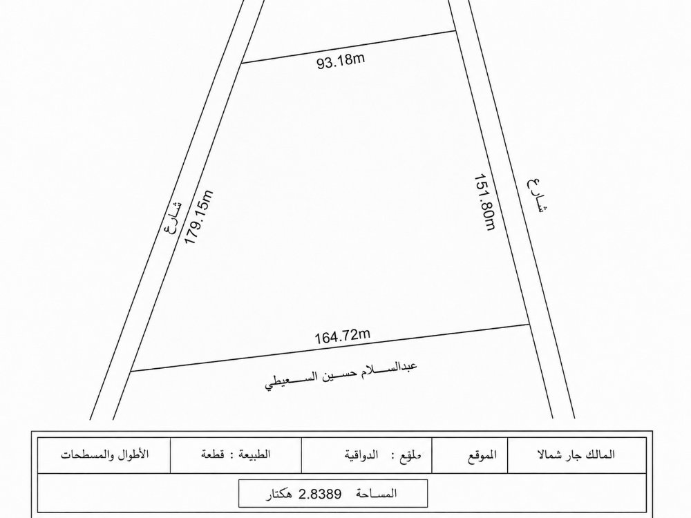Land for Sale | 3 Hectares | Al-Nawaqiyah